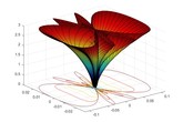 Časový vývoj korelací depolarizačního pole mezi dvěma náhodnými body ve feroelektrické doménové struktuře umístěnými ve velké vzdálenosti. Zobrazení: Olga Mazurová