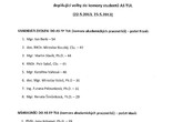volby_vysledky